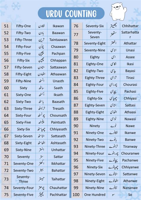 even numbers in urdu|Urdu Counting 1 to 100 .